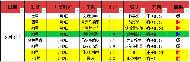 闪电突破,阿达拉比奥,尤禁区内远,开云直播足球,足球赛事平台,足球比赛直播,足球赛事资讯,足球比赛信息
