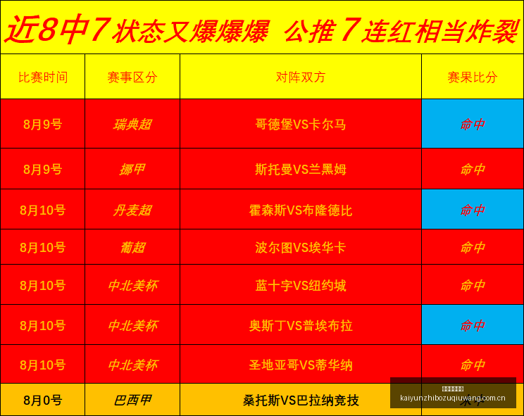 小莫足球,只推精选,每天二到三,开云直播足球,足球赛事平台,足球比赛直播,足球赛事资讯,足球比赛信息